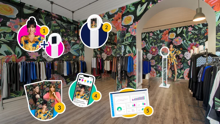 Photo Booth For Sale: The Golden Opportunity for Modern Influencers