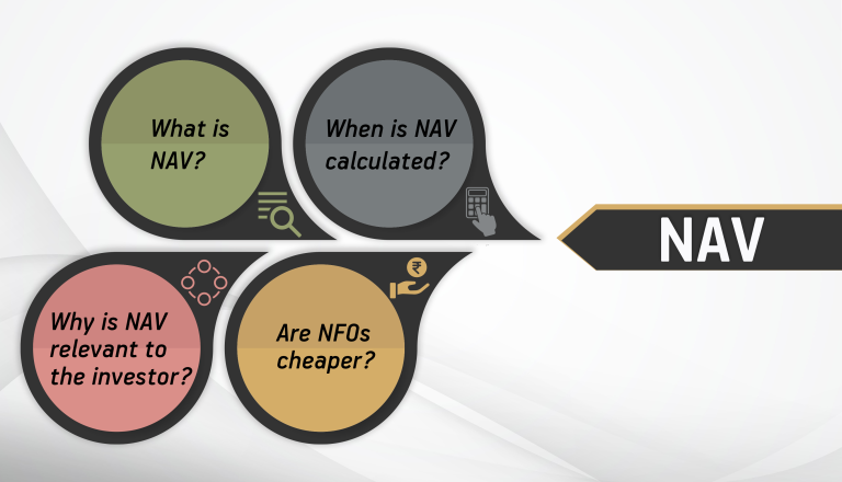 How does dividend affect NAV in mutual funds